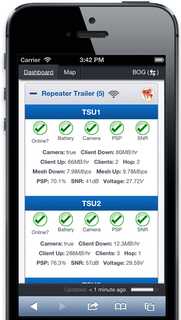 Mobile view of a device detail dashboard screen