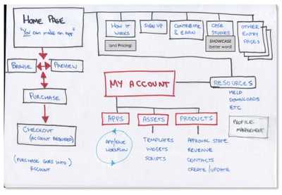 A sample from a UX assessment report